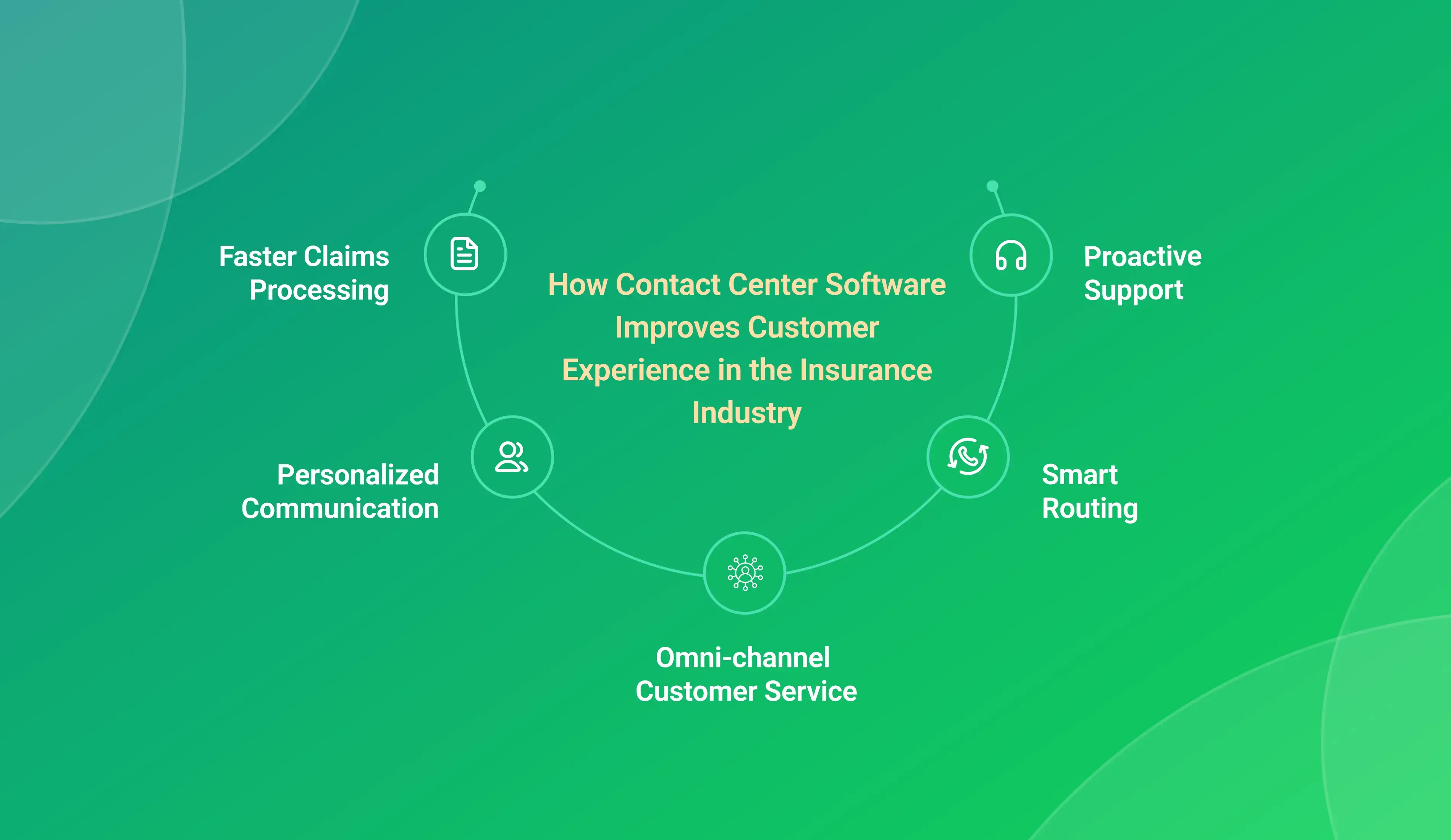Contact Center Software Experience